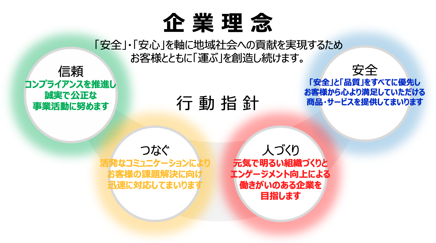 企業理念・行動指針